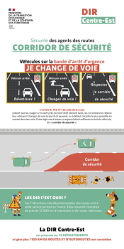 Panneau explicatif sur le corridor de sécurité