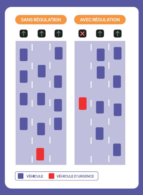 Mise en place de la régulation de trafic